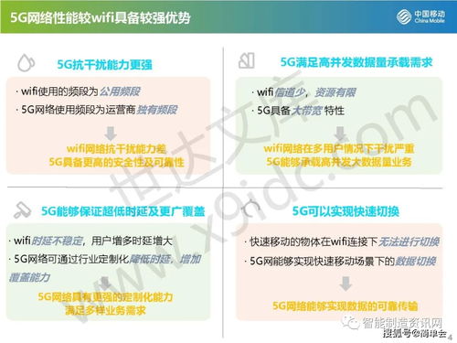 智聯(lián)萬物，驅(qū)動未來 中國移動5G工業(yè)互聯(lián)網(wǎng)解決方案及其在移動互聯(lián)網(wǎng)研發(fā)與維護(hù)中的創(chuàng)新實(shí)踐