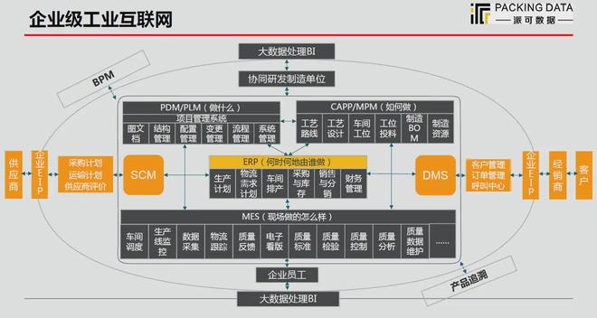 派可數(shù)據(jù) 賦能制造企業(yè)數(shù)字化生產(chǎn)管理，構(gòu)建移動互聯(lián)時代研發(fā)與運(yùn)維新能力