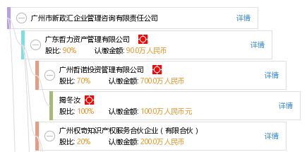 廣州市新政匯企業(yè)管理咨詢有限責任公司 專業(yè)企業(yè)管理咨詢服務助力企業(yè)成長
