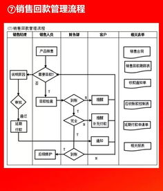 2019012干貨分享 全套公司管理流程圖（含Word模板可修改），企業(yè)管理咨詢(xún)必備，值得收藏